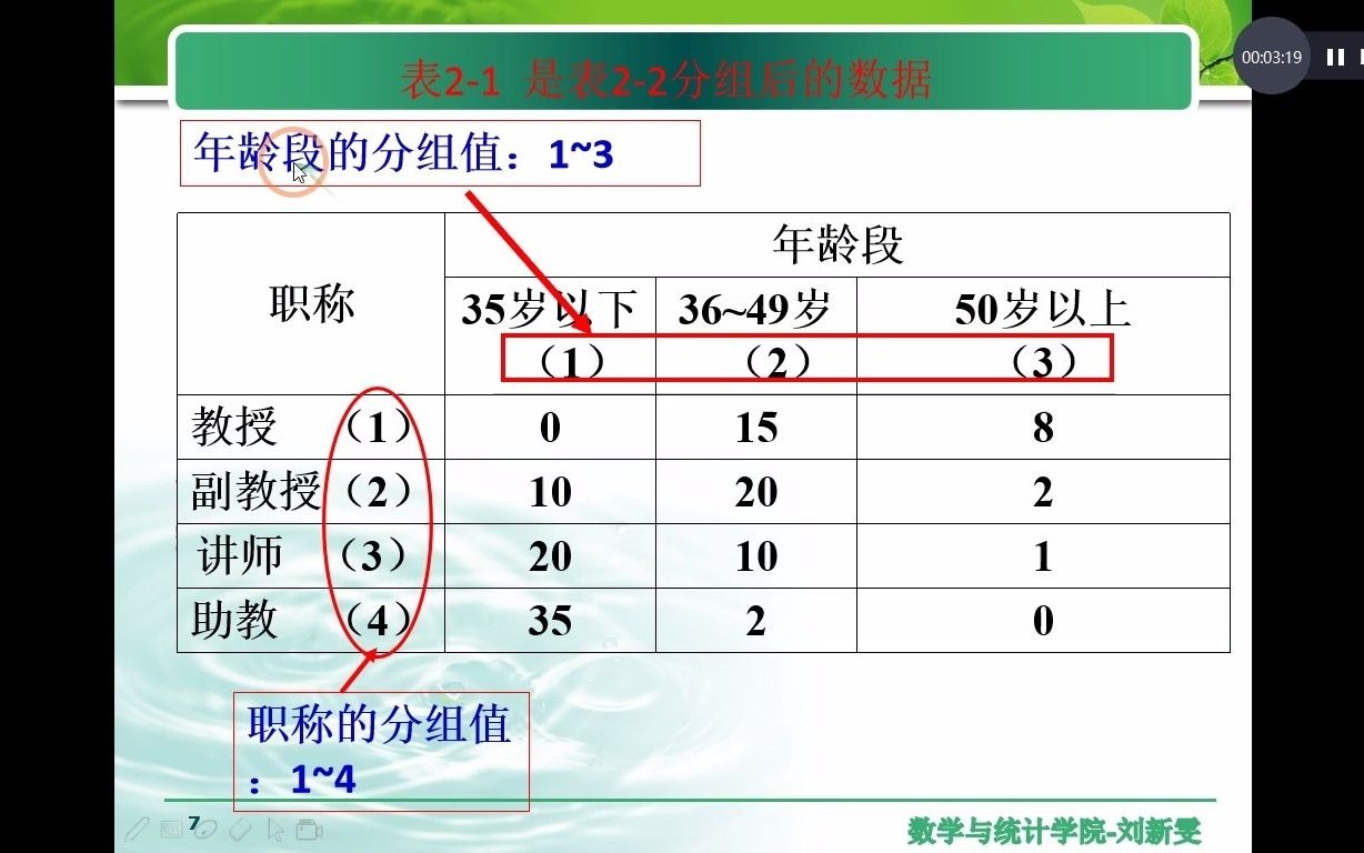 [图]《SPSS统计分析方法及应用》第2章-第3章(3,1-3,5)