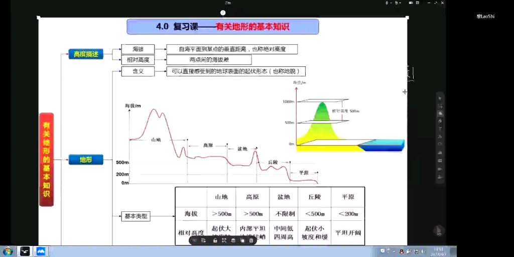 [图]高中地理关于地形的基础知识地形的分类