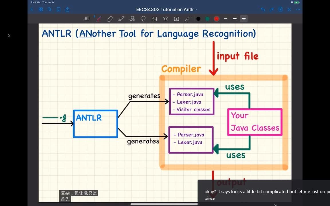 ANTLR4 Tutorial Part 2 英汉双语哔哩哔哩bilibili