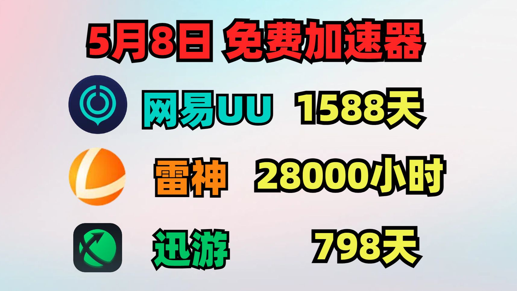 5月8日UU加速器免费1588天兑换码!雷神28000天兑换码!迅游798天!奇游/NN 754天兑换码!周卡/月卡 兑换口令!人手一份! 先到先得!网络游戏热门...