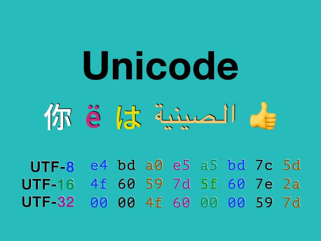 [图]ASCII、Unicode和UTF-8编码详解，一次彻底弄明白！简单易懂