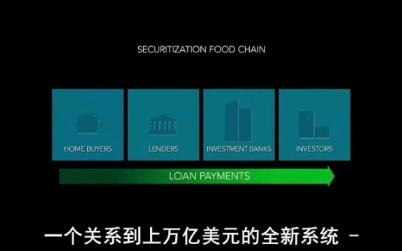 【监守自盗】08金融危机爆发的一大元凶,抵押贷款责任,简称CDO哔哩哔哩bilibili