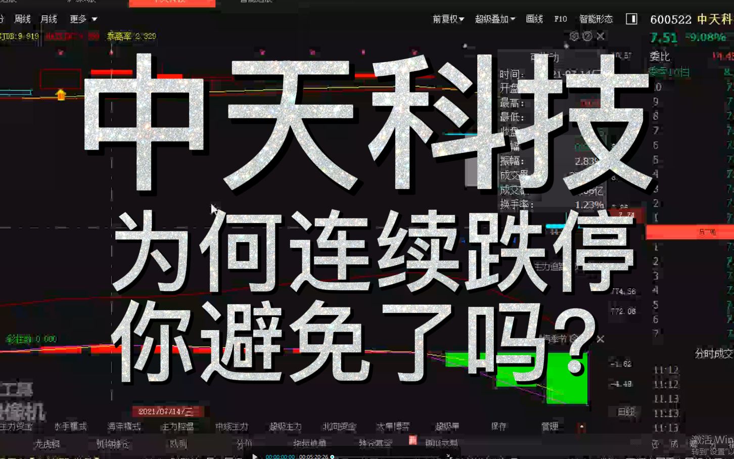 中天科技:为何连续跌停,你避免了吗?哔哩哔哩bilibili