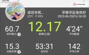 Download Video: 终于晨跑时间空出来了，跑了12K，又回归到渐加速跑（舒适区），心率略高一两点，比有氧巅峰有距离，还能接受