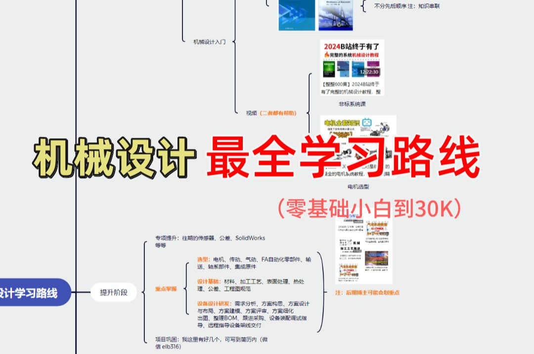 [图]机械设计最全学习路线，从小白到30k，看一篇就够了