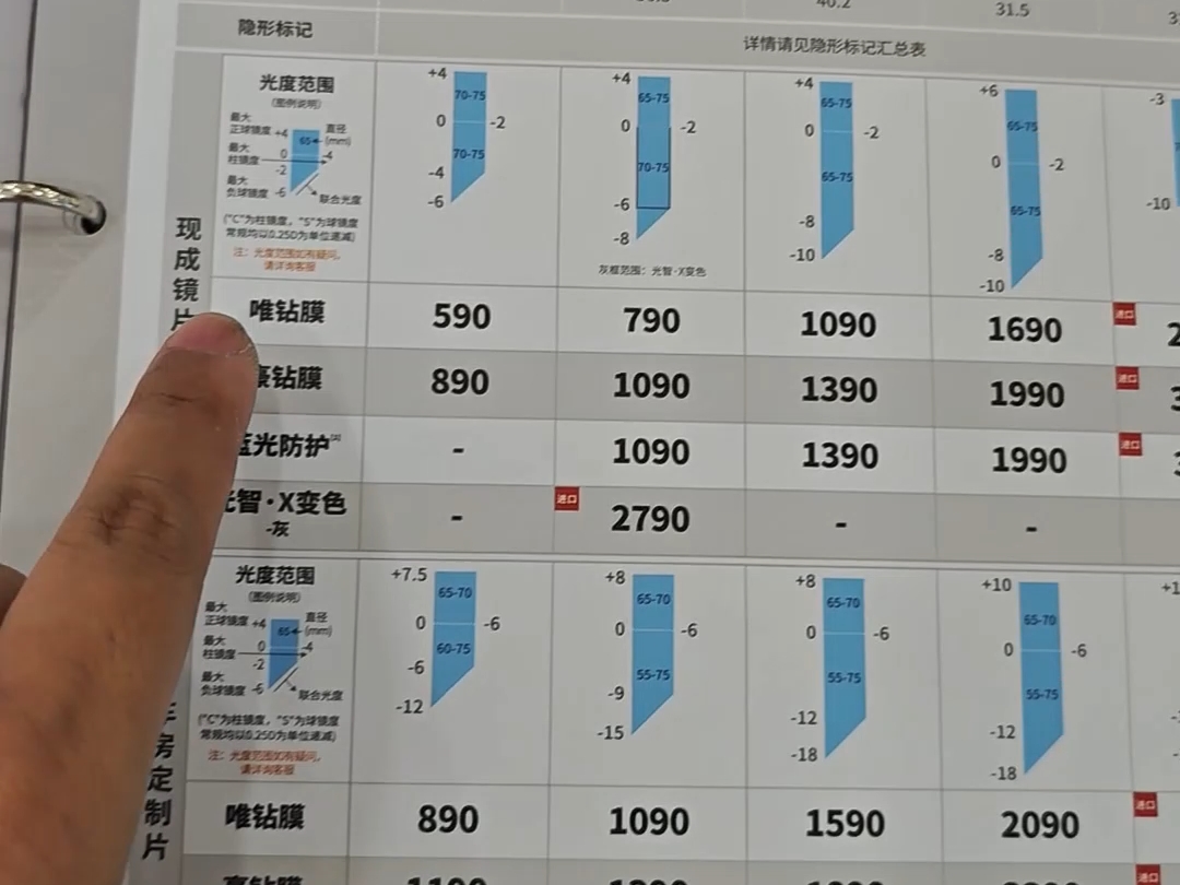 豪雅镜片报价，记得收藏！！！