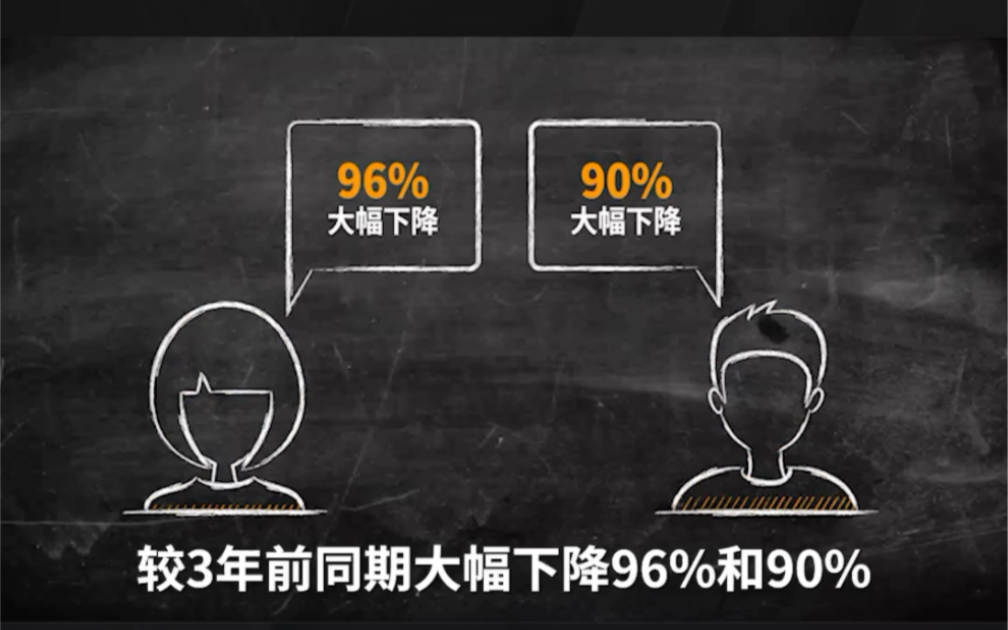 高考完了还要被防沉迷?腾讯游戏正经回复#端午假期未成年每天仅能玩1小时##腾讯游戏公布端午未成年人限玩时间#