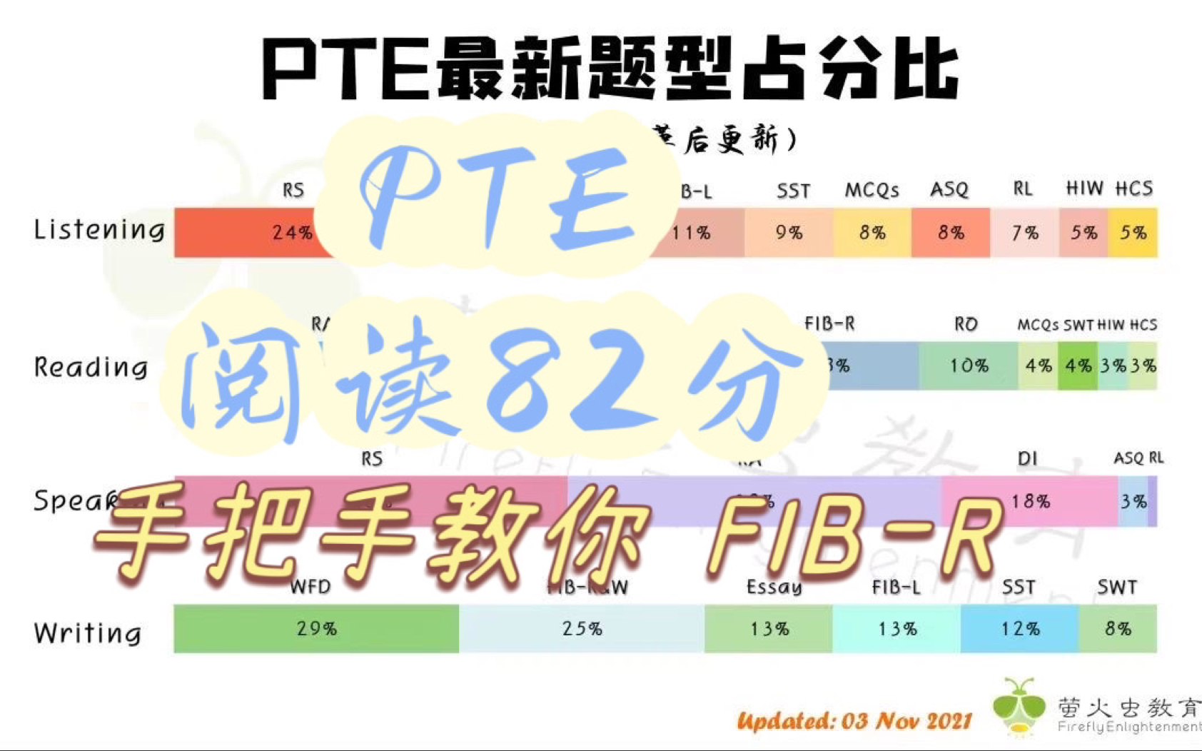 七炸pter手把手教你做fibr哔哩哔哩bilibili