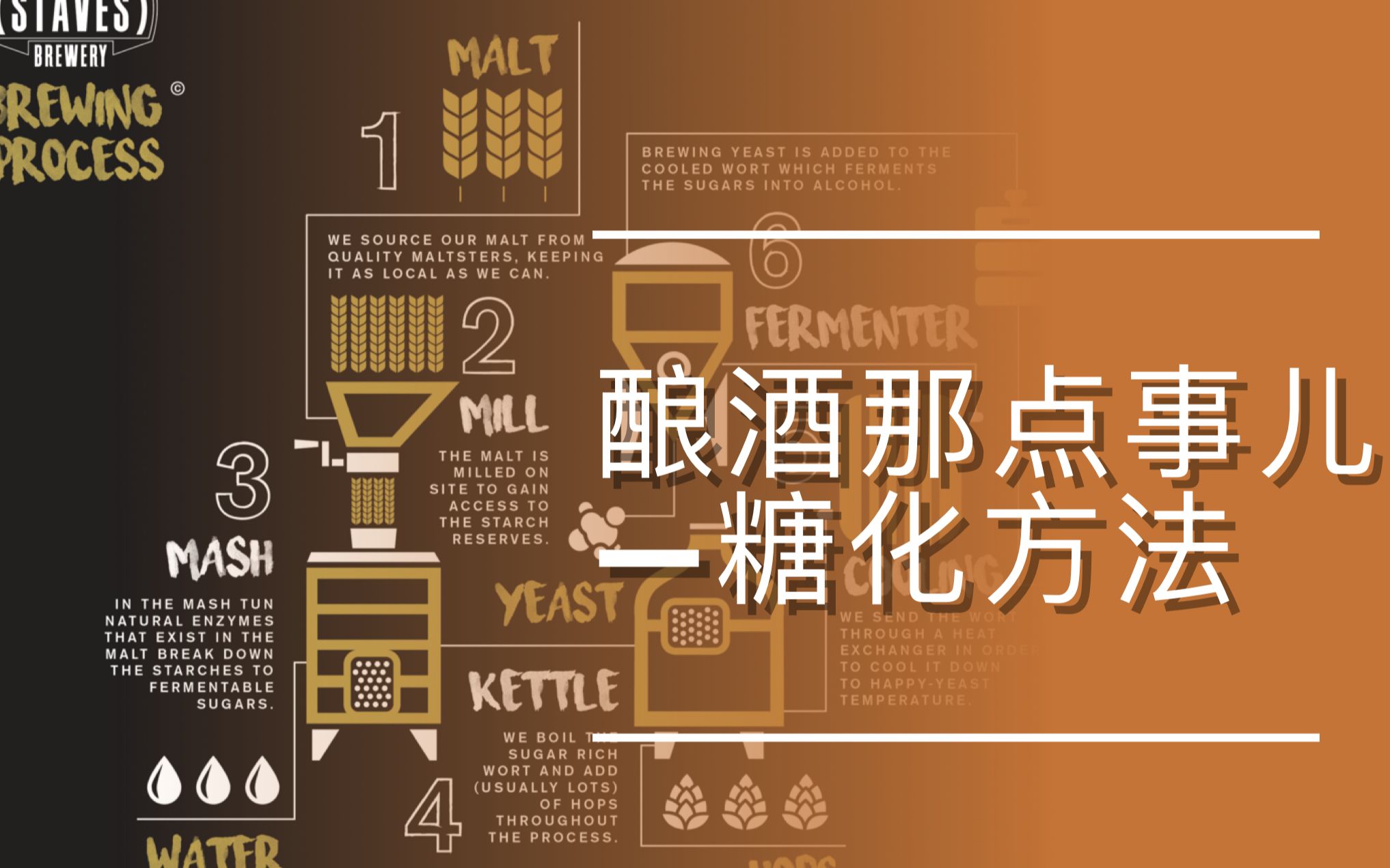 【家酿小课堂第一季】酿酒那点事儿糖化方法哔哩哔哩bilibili