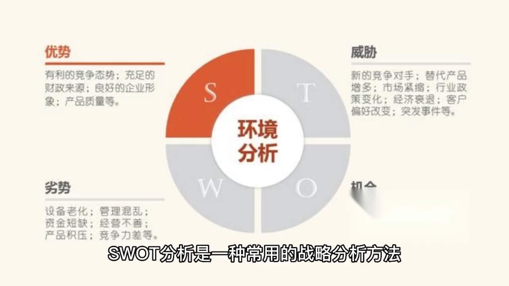 #产品经理 #职场 如何使用SWOT进行产品定位分析哔哩哔哩bilibili