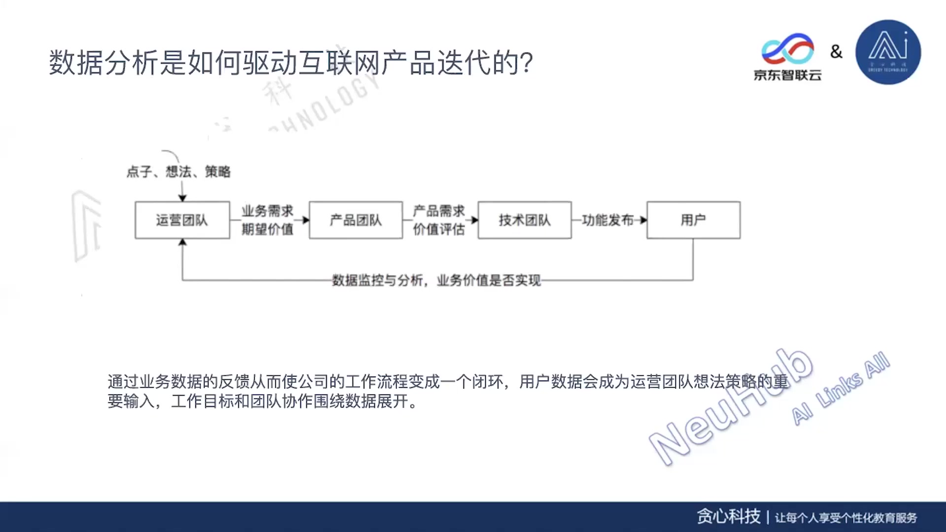 京东商业数据分析师主课(数分思维篇)哔哩哔哩bilibili