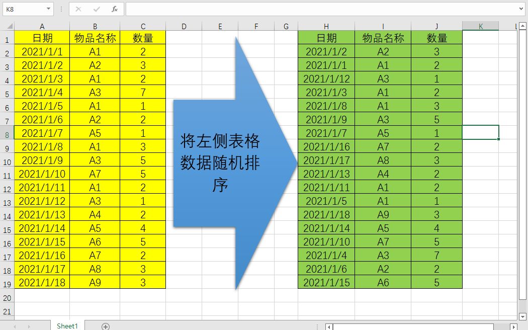 Excel vba字典应用案例七:区域数据随机排序(变通可以用于随机抽奖)哔哩哔哩bilibili