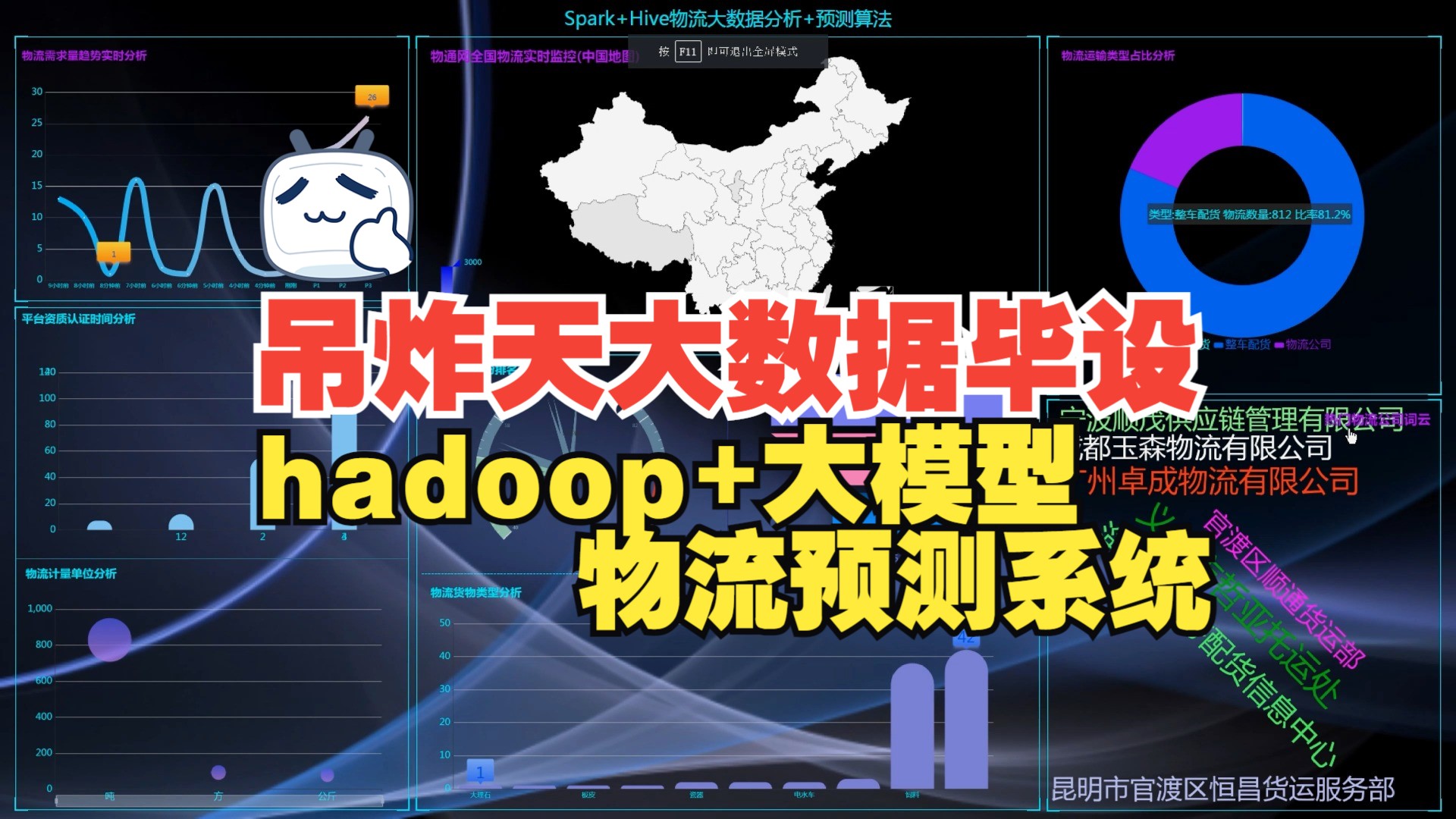 计算机毕业设计hadoop+大模型物流预测系统 物流大数据分析平台 物流信息爬虫 物流大数据 机器学习 深度学习哔哩哔哩bilibili