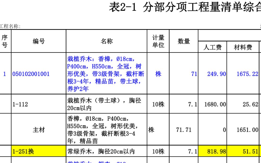 315 栽植香樟综合单价计算哔哩哔哩bilibili