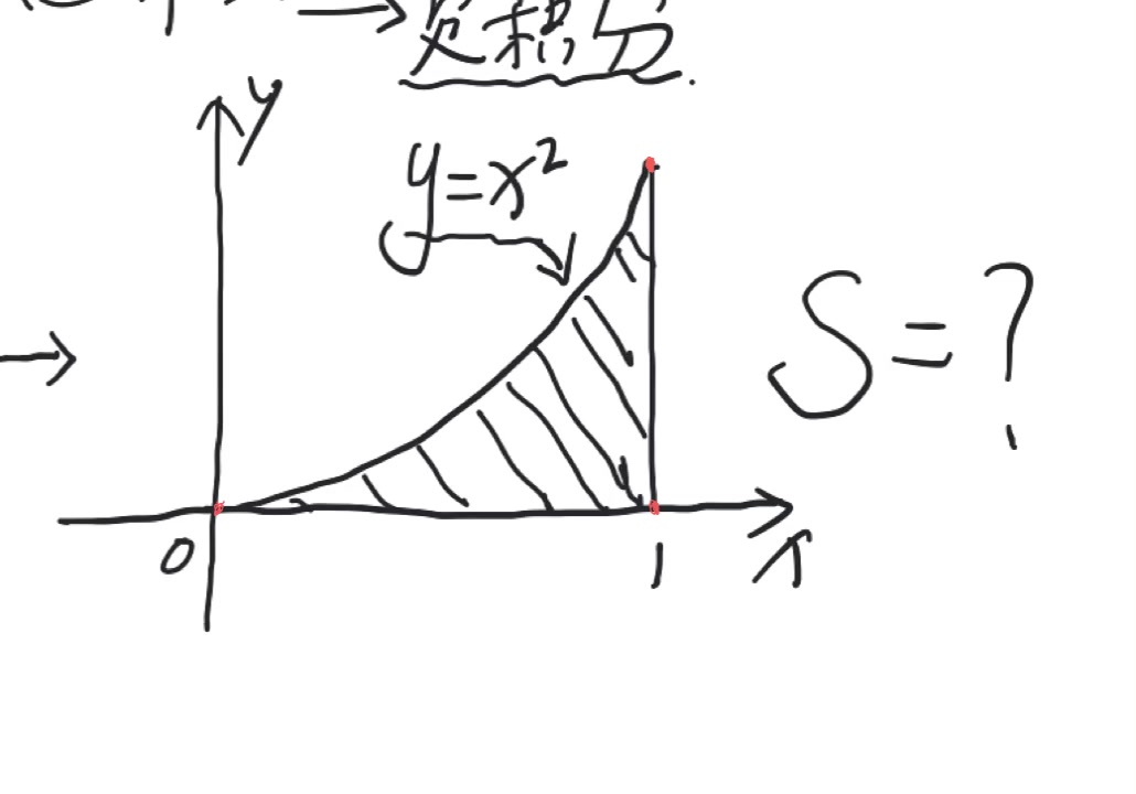 求曲边梯形面积哔哩哔哩bilibili