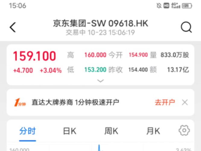 10月23日京东港股上涨3.04%.集帅们,保持热度!加油哔哩哔哩bilibili