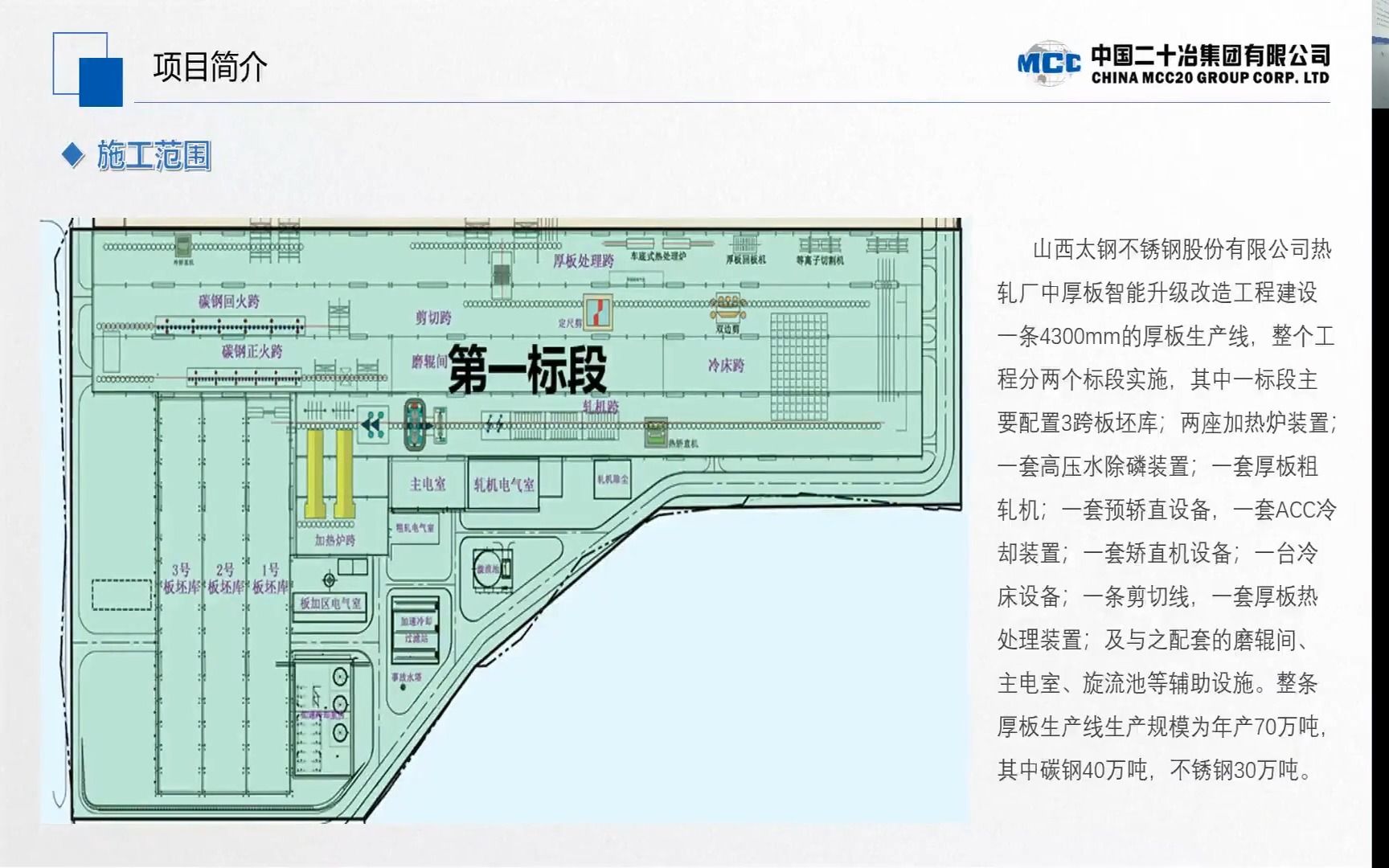 51号 马宇超中国二十冶集团有限公司工业工程公司太钢中厚板项目哔哩哔哩bilibili