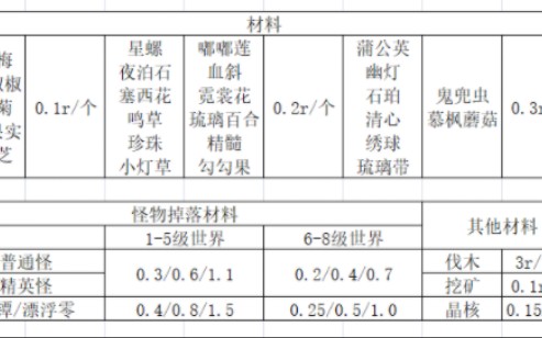 [图]原神代肝，价格表2.0，谢谢各位老板支持，联系方式在评论区