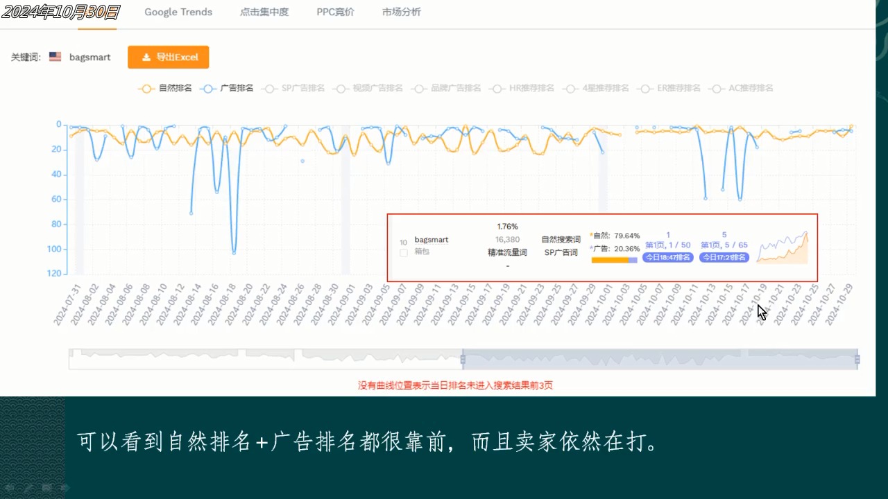 三个查询竞品 自然位置&广告位置的方法哔哩哔哩bilibili