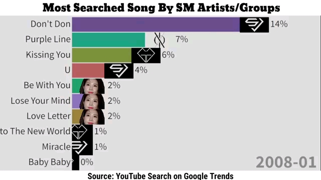 SM公司各组合单曲油管搜索排行榜(2007  2022)哔哩哔哩bilibili