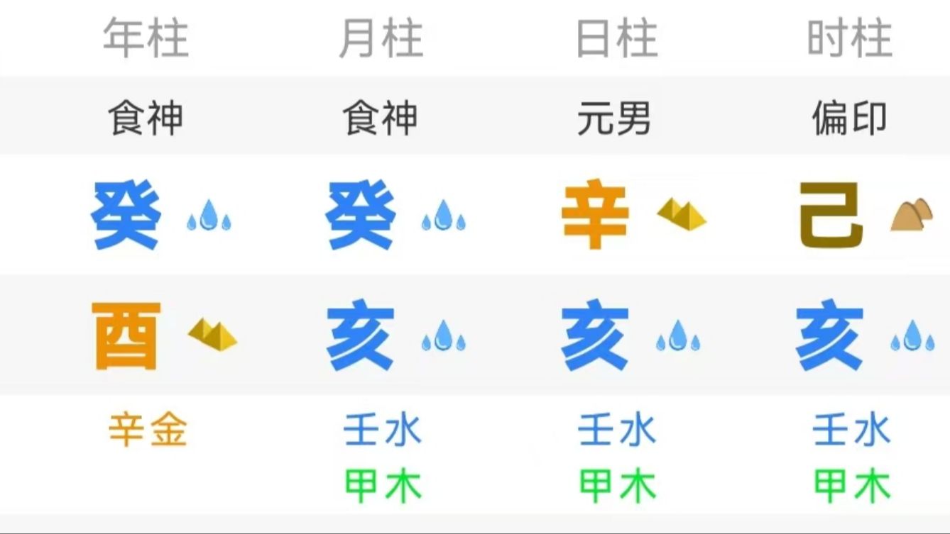 男命八字:金寒水冷,还是金白水清1哔哩哔哩bilibili