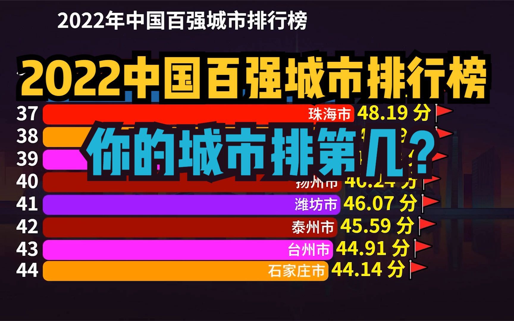 重磅!2022年中国百强城市排行榜,天津重返前十,武汉反超成都哔哩哔哩bilibili