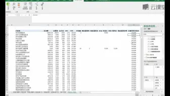 4.7Power BI在搜索引擎营销SEM中的应用-关键词、着陆页转化效果分析