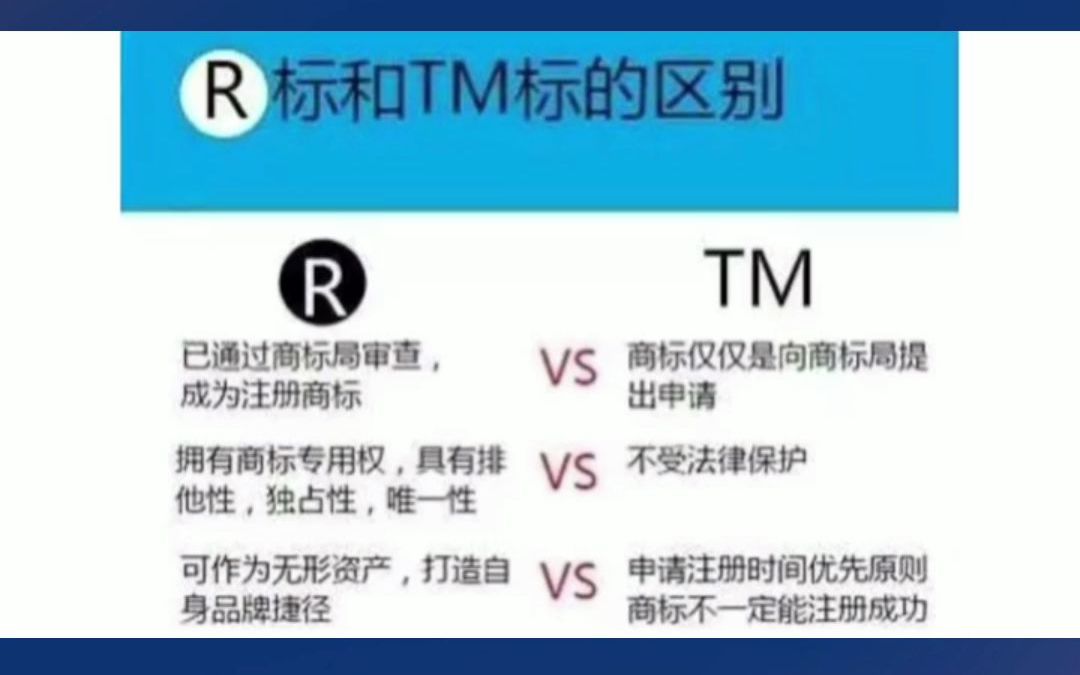 做亚马逊到底要不要注册商标呢?哔哩哔哩bilibili