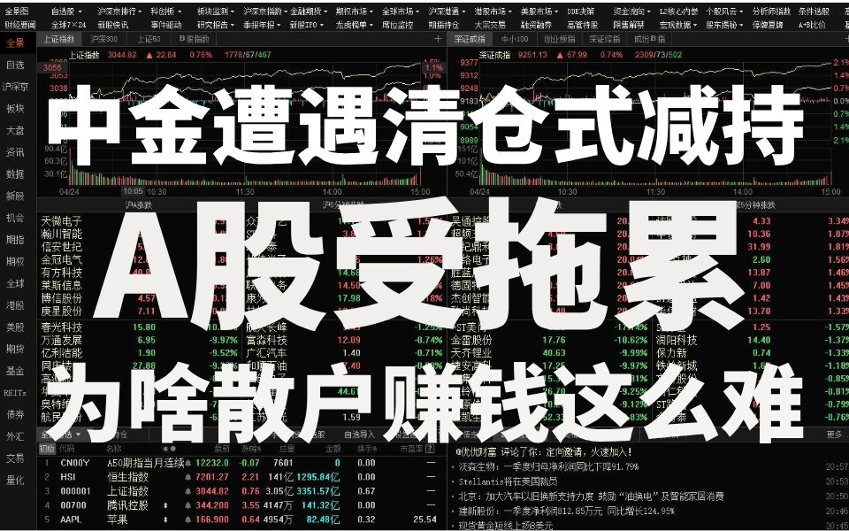 A股突发:中金遭遇清仓式减持,“证券”牛市旗手梦碎!A股受拖累?散户怎样才能够在A股当中赚钱? 为啥散户赚钱这么难哔哩哔哩bilibili