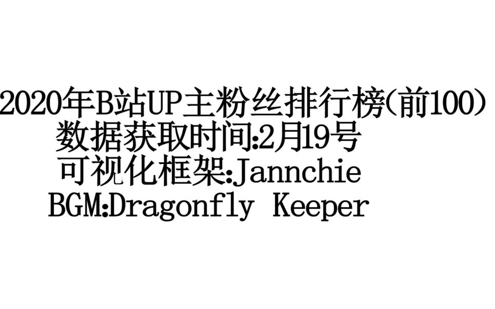 【新鲜出炉】最新2020年B站up主粉丝排行榜(前100),看看你喜欢的up主排第几位?哔哩哔哩bilibili