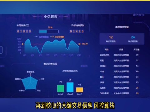 为啥金融机构必须先做好数据分类分级目录