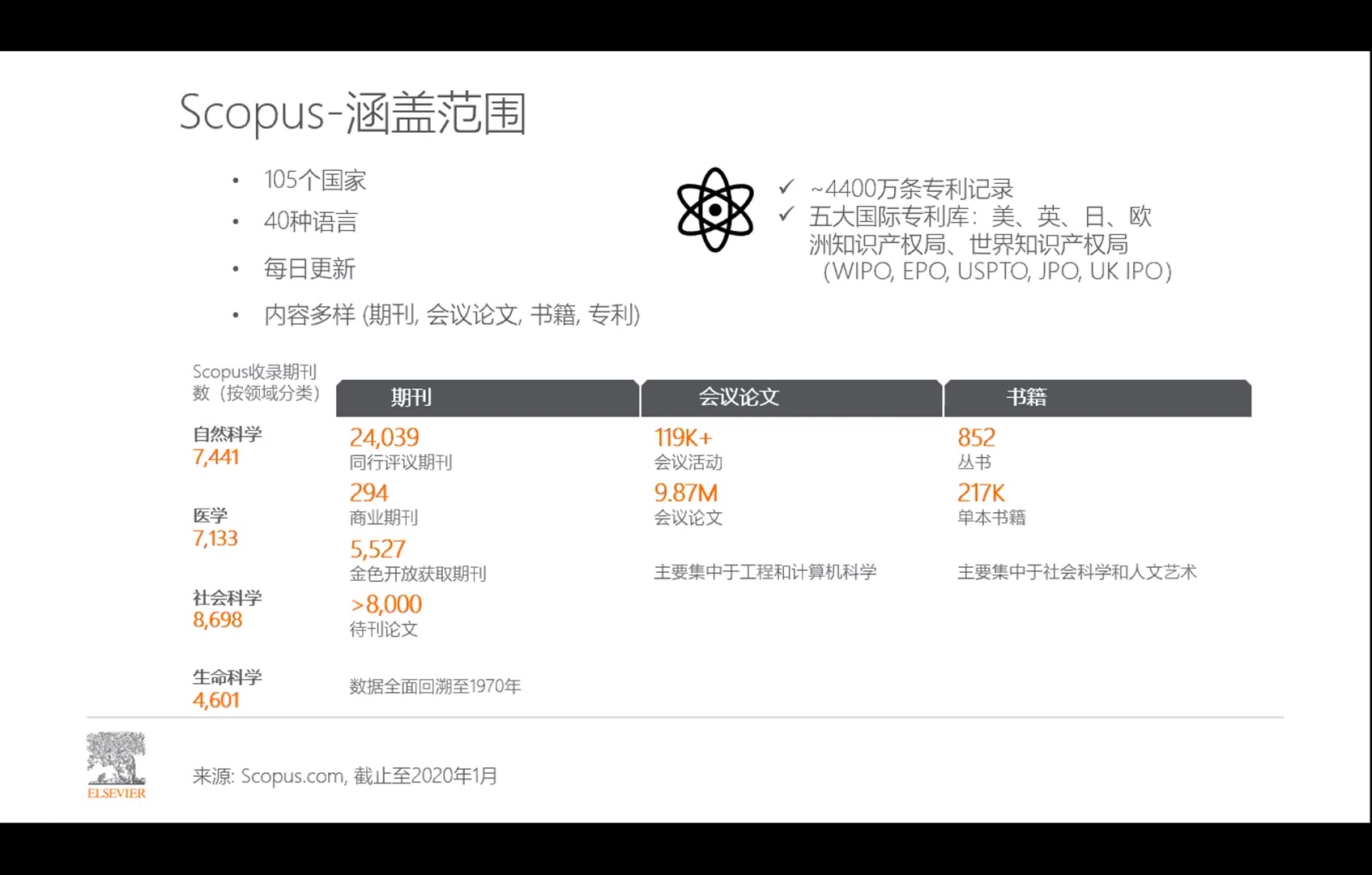 Scopus如何让科研变得更轻松哔哩哔哩bilibili