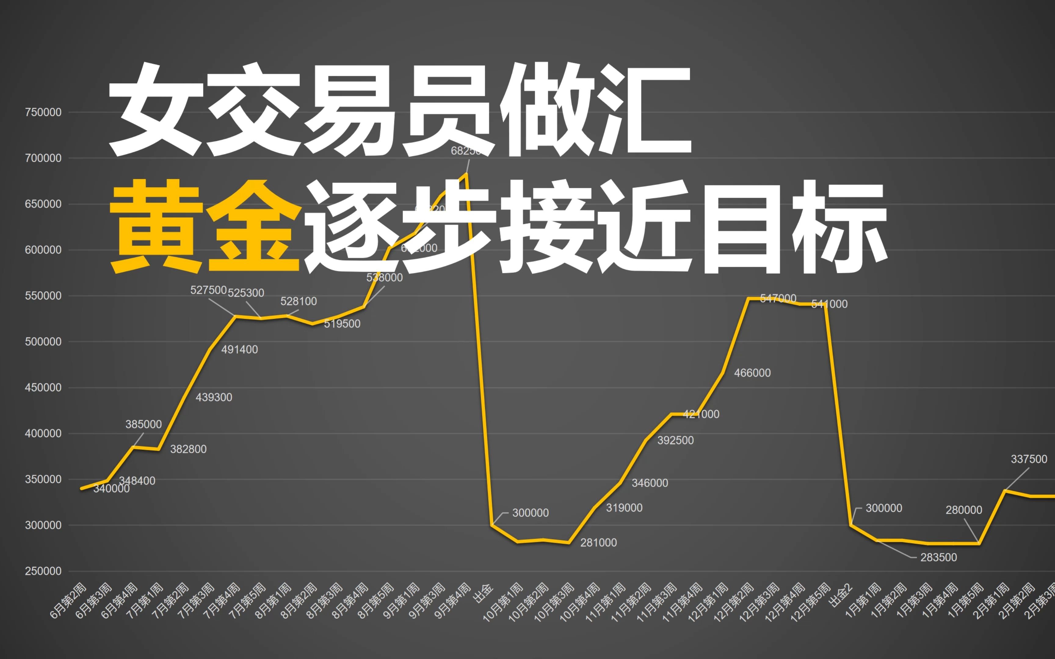 02.24黄金逐步接近1800,距离目标不远了 | 记录日常 | 我的交易系统哔哩哔哩bilibili