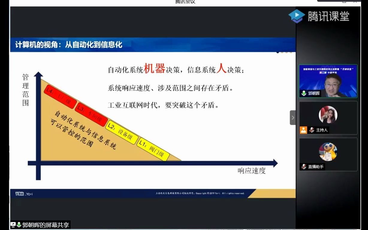 从自动化到智能化郭朝晖博士精彩分享哔哩哔哩bilibili