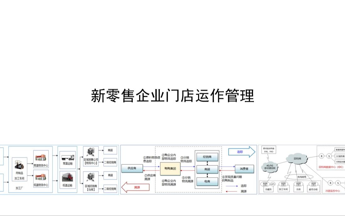 新零售企业门店运作管理哔哩哔哩bilibili