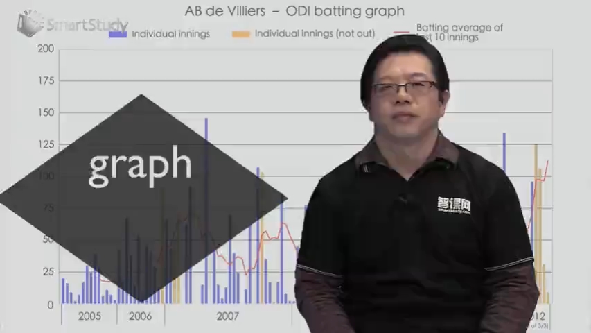 graph哔哩哔哩bilibili