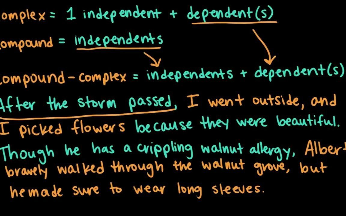 [图]Khan Academy: Compound-complex sentences