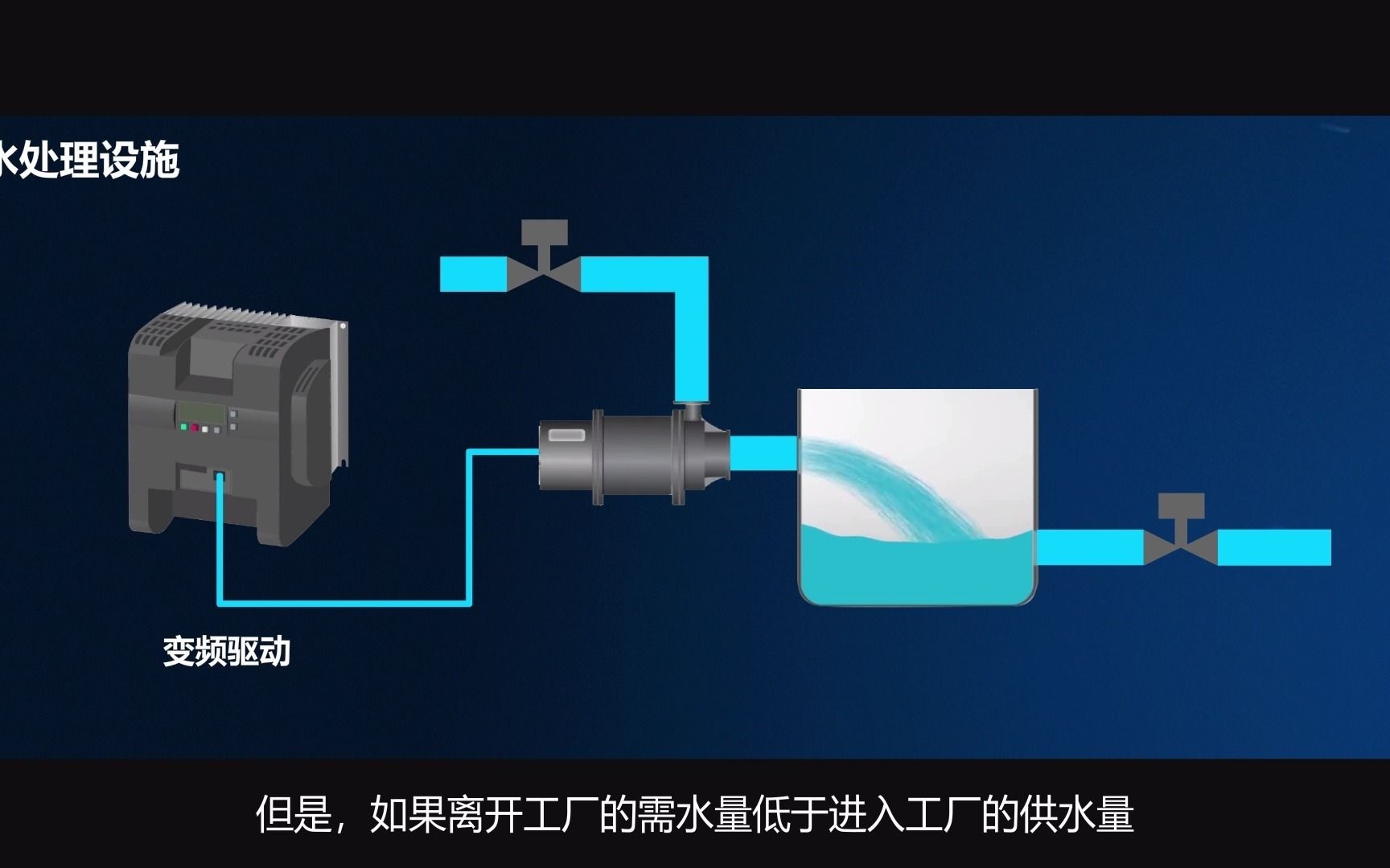 什么是VFD变频驱动器?带你迅速了解哔哩哔哩bilibili