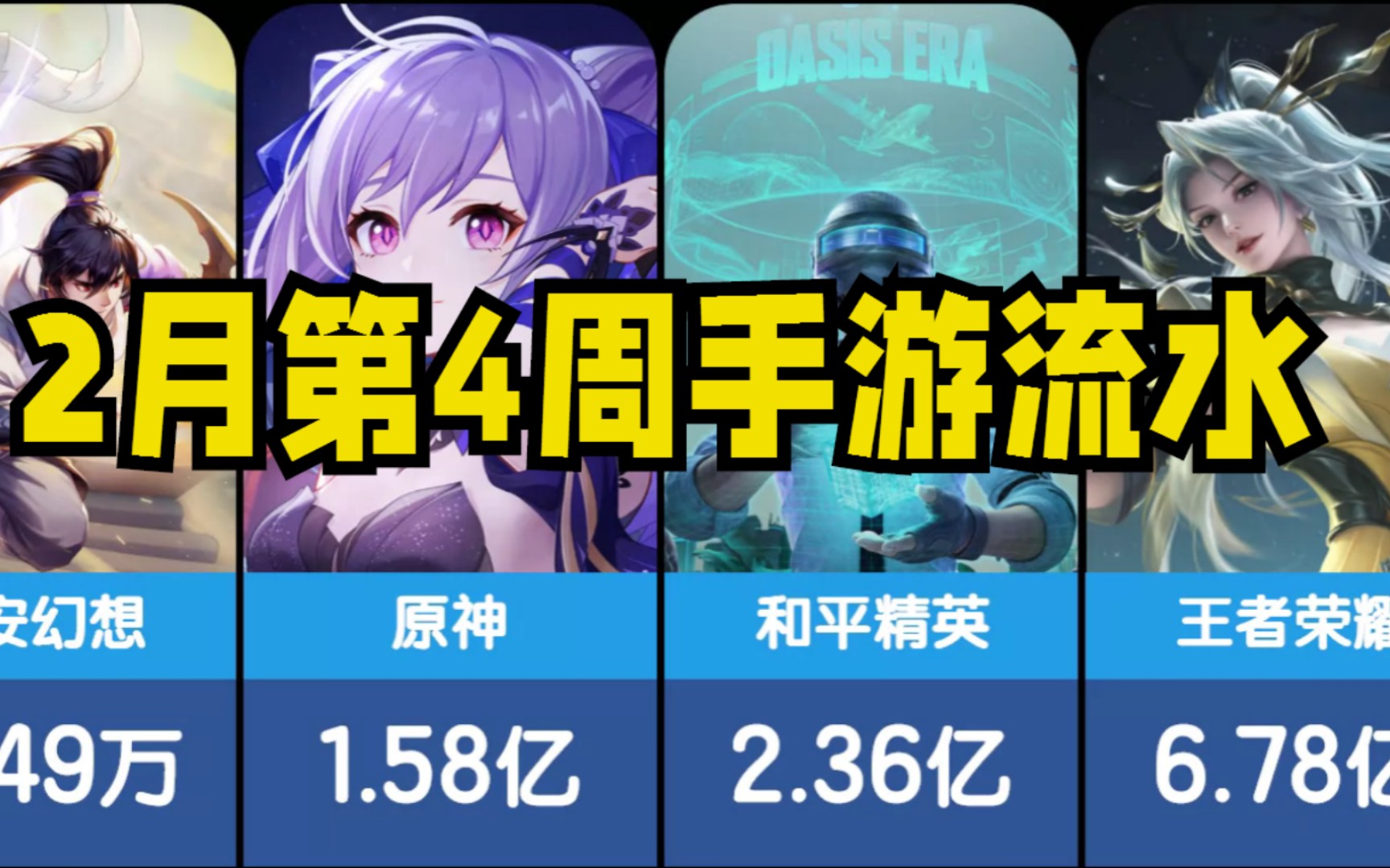 2月第4周手游流水 3人行必有我哔哩哔哩bilibili