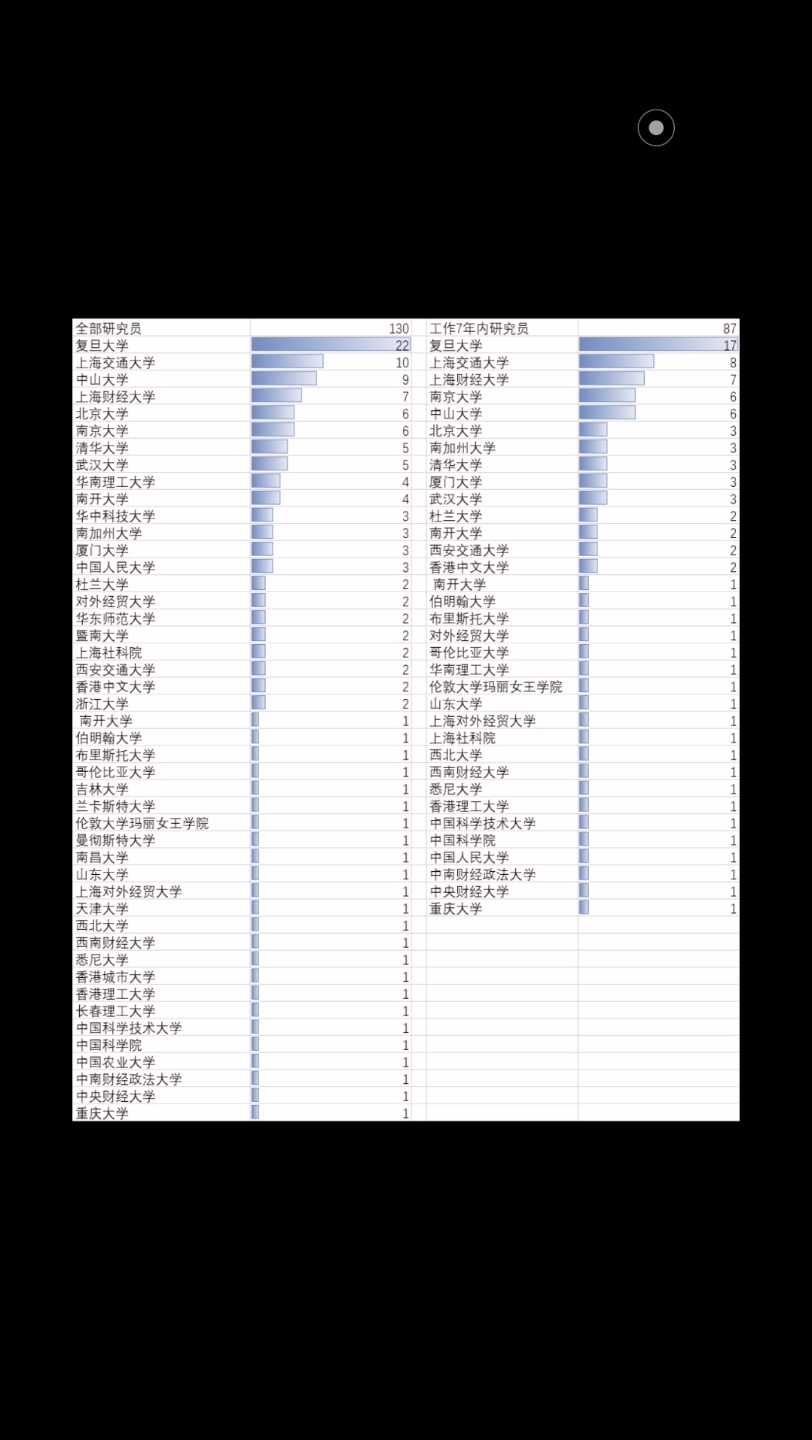 【秋招】头部券商研究所学校要求几何?复交领衔,群雄逐鹿哔哩哔哩bilibili