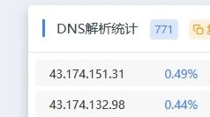 什么?你说你一个网站700多个IP??(EdgeOne)