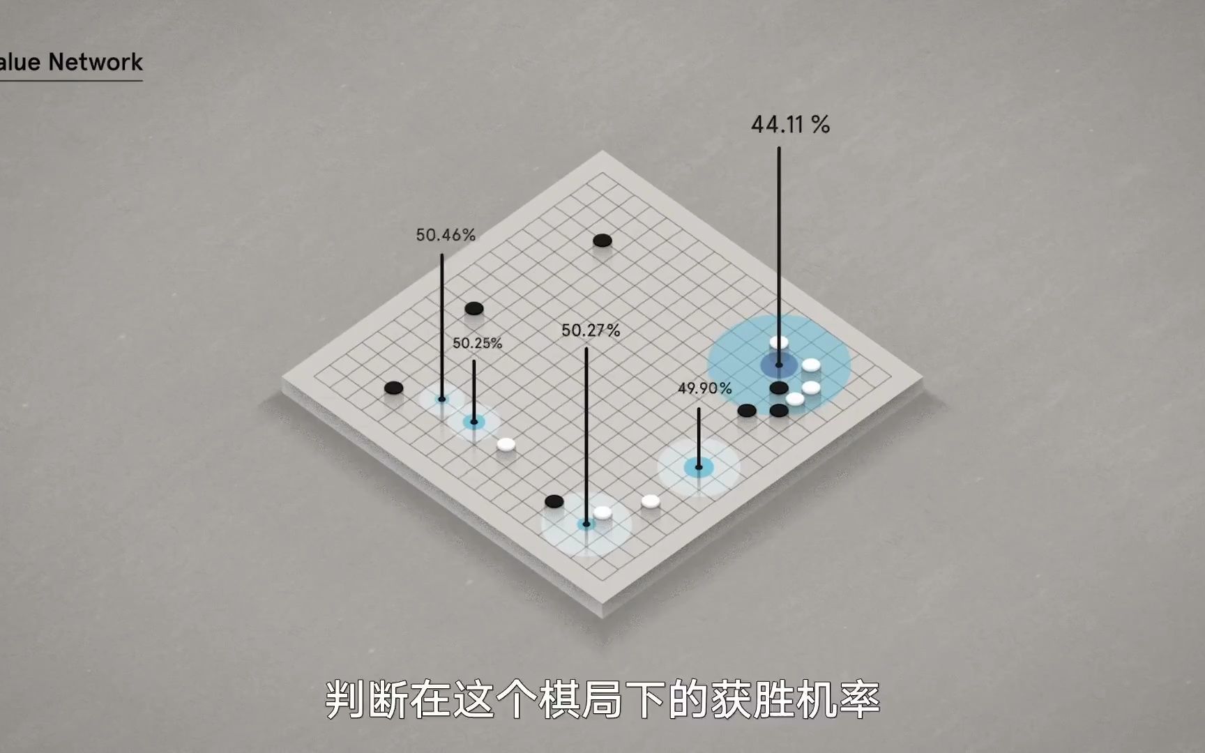 [图]电影片段 | 阿尔法围棋 (2017) - 纪录片中的动态设计/动画演示