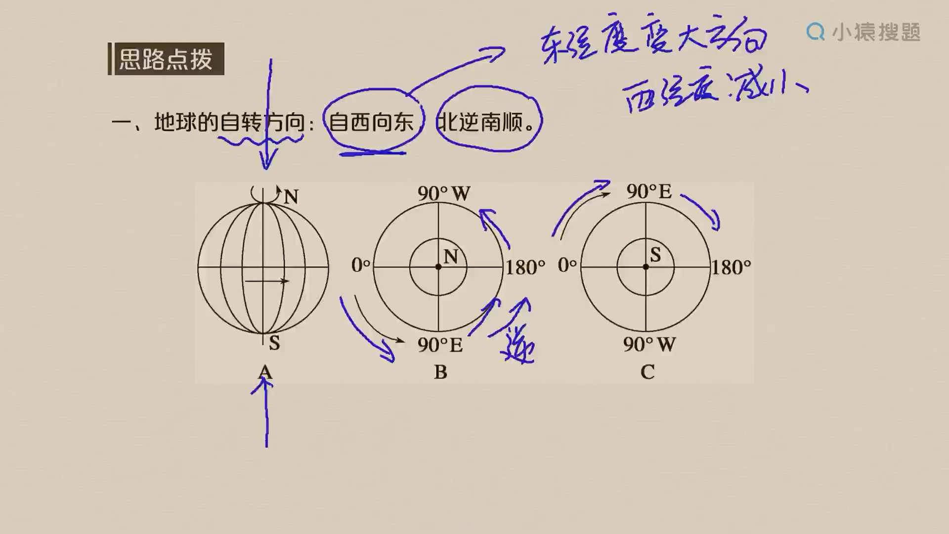 高中地理必修一、地球自转哔哩哔哩bilibili