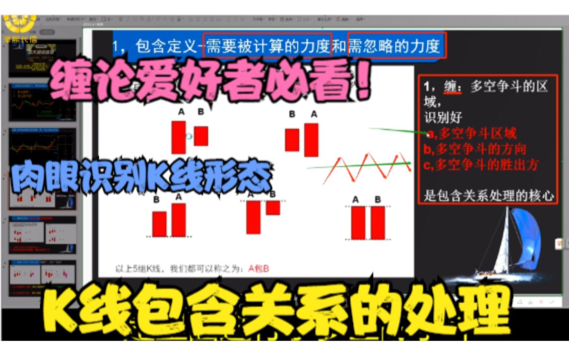 [图]【缠论入门】教你准确肉眼识别K线的包含关系，缠论爱好者必看！