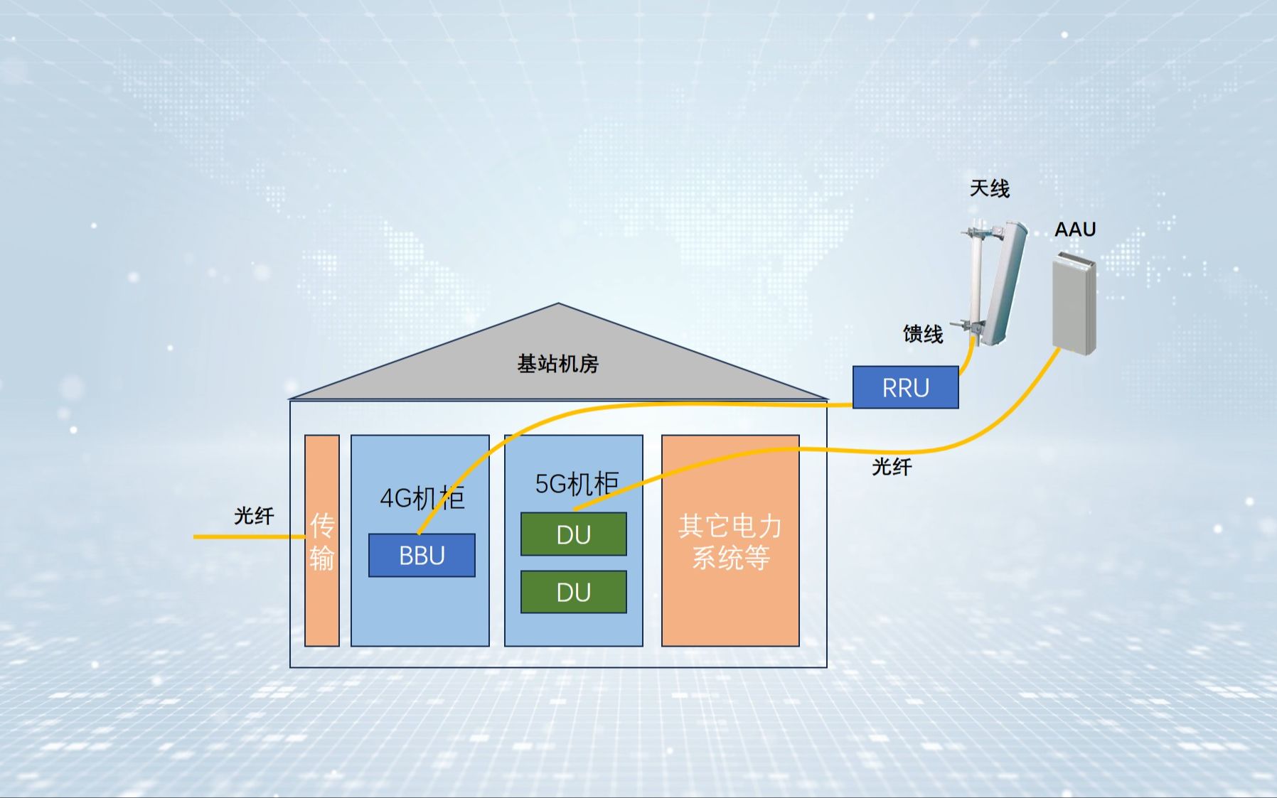 两部手机间是如何实现通信的?4G和5G有什么区别?哔哩哔哩bilibili