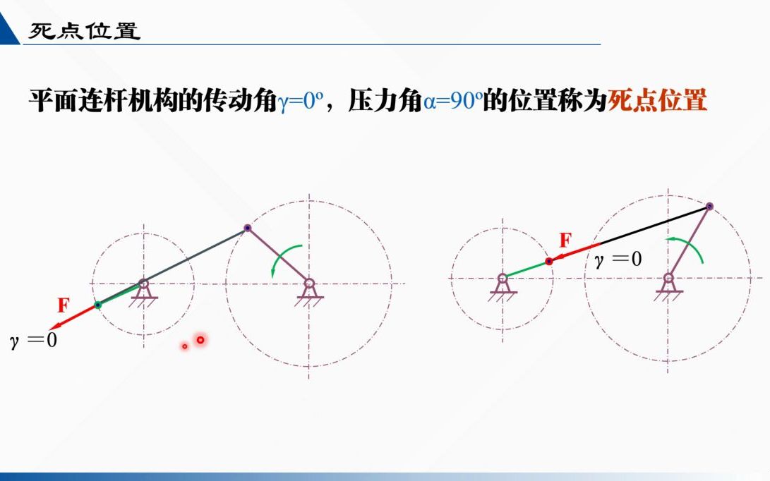 死点位置哔哩哔哩bilibili