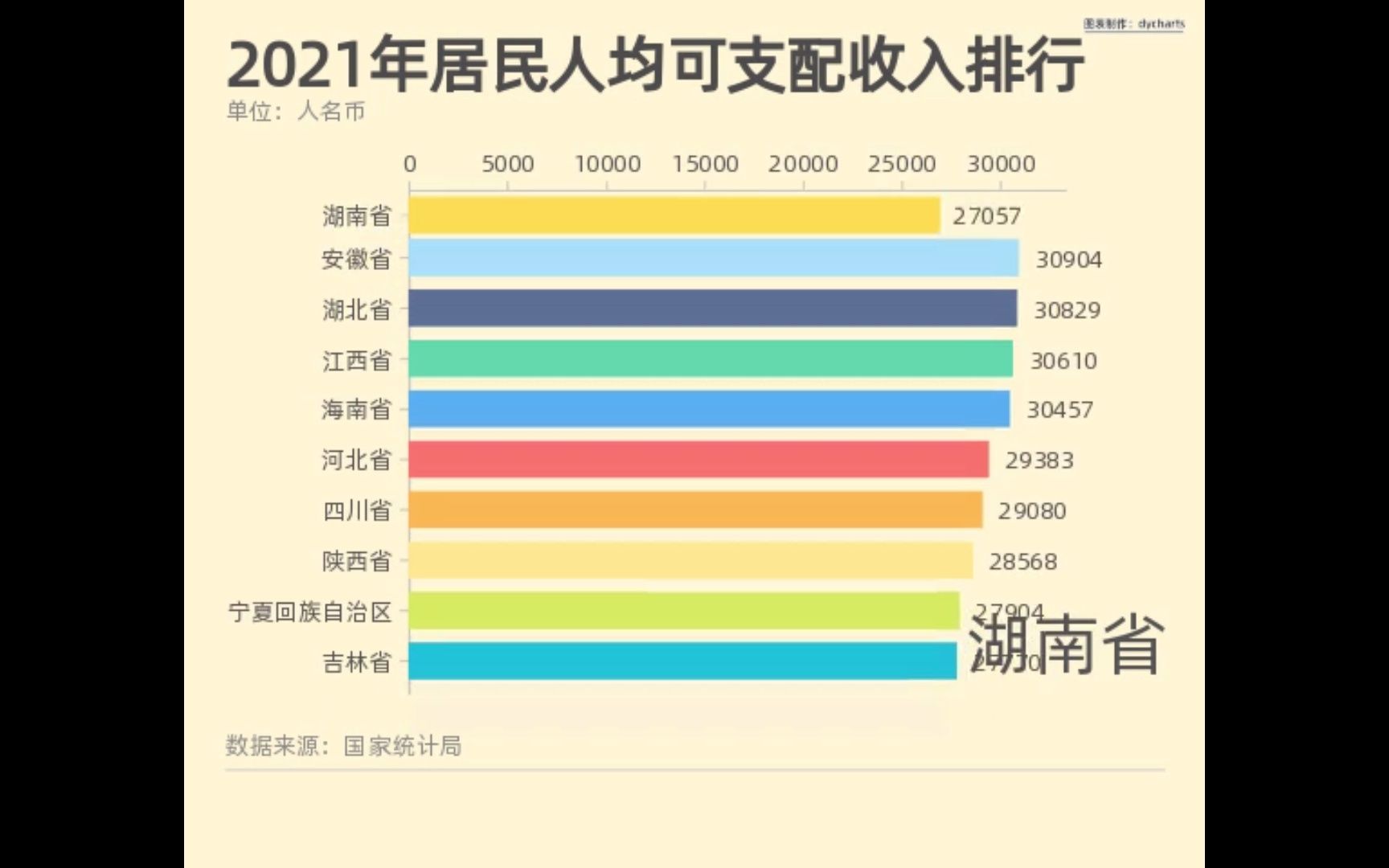 2021年人均可支配收入新鲜出炉,快来看看你的家乡多少名?哔哩哔哩bilibili