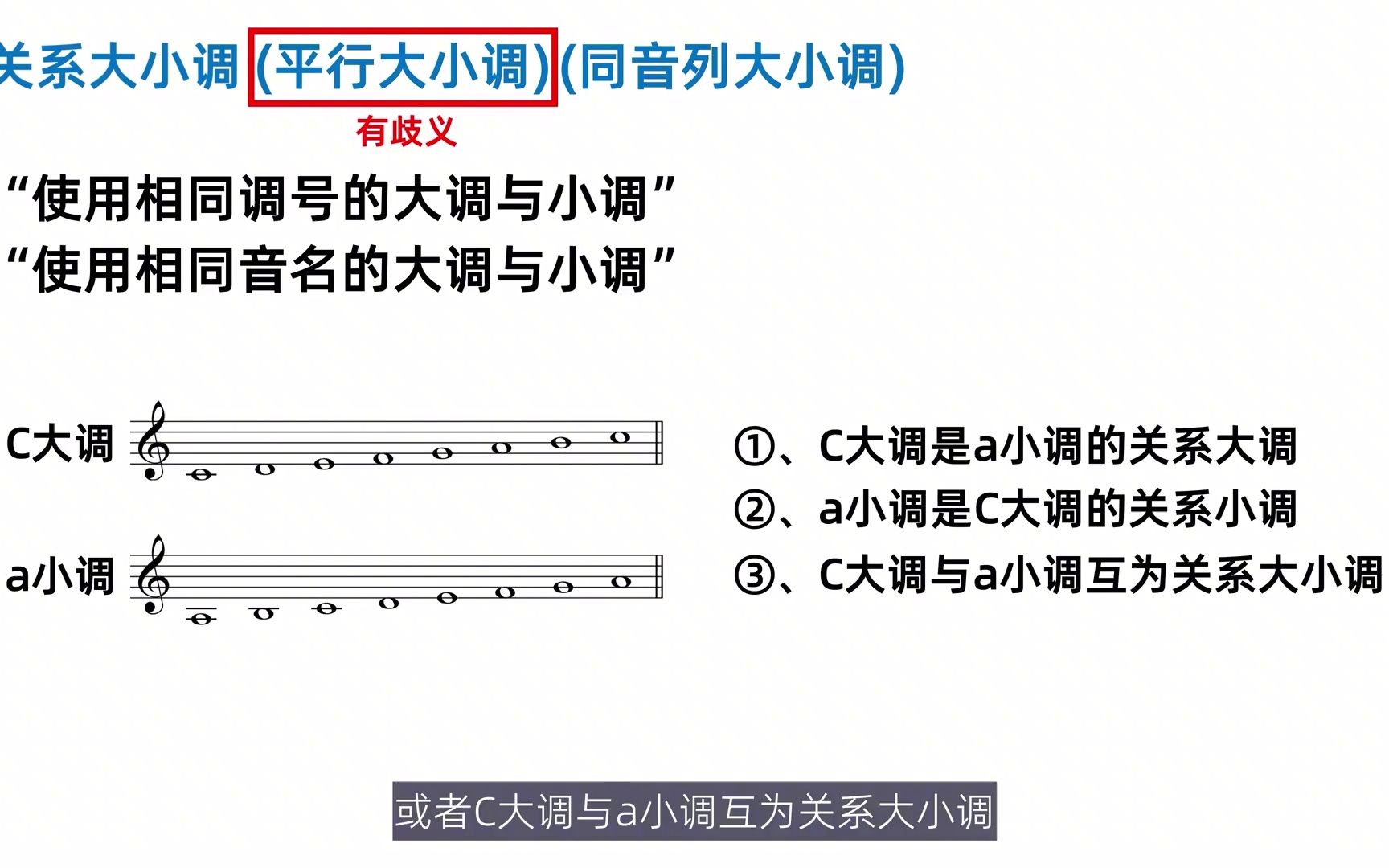 【乐理】165-关系大小调,同主音调,小调的调号判断