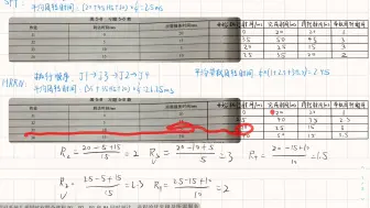 下载视频: 计算机操作系统（调度算法 4种）FCFS   SJF  HRRN  RR  （优先级）