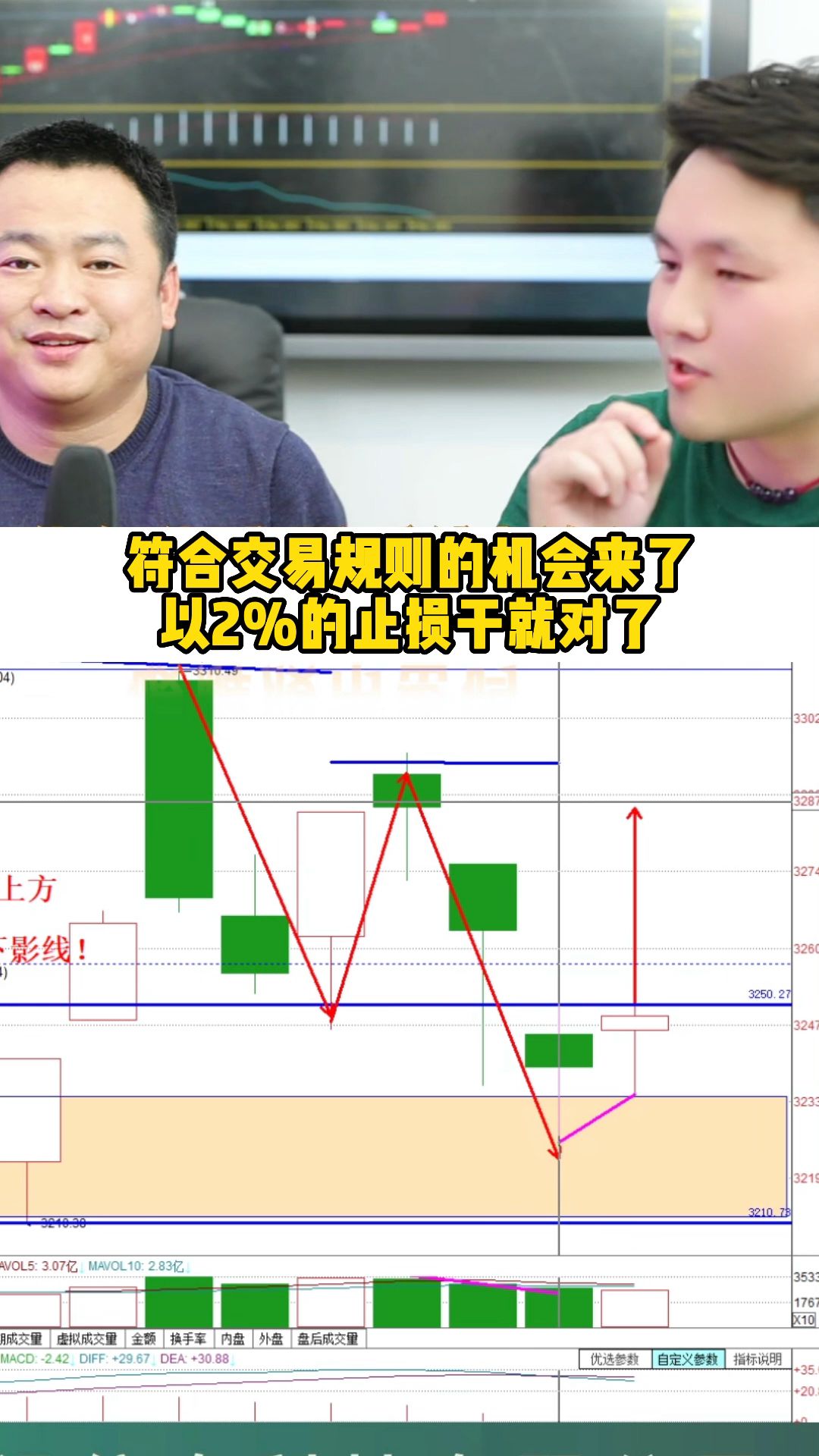 [图]符合交易规则的机会来了以2%的止损干就对了